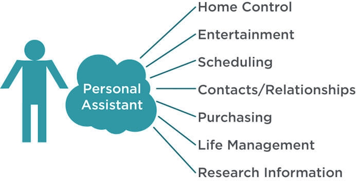 One Personal Assistant for All Your Online Needs | DeviceDaily.com