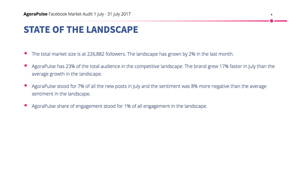 Market Audit State of the Landscape | DeviceDaily.com