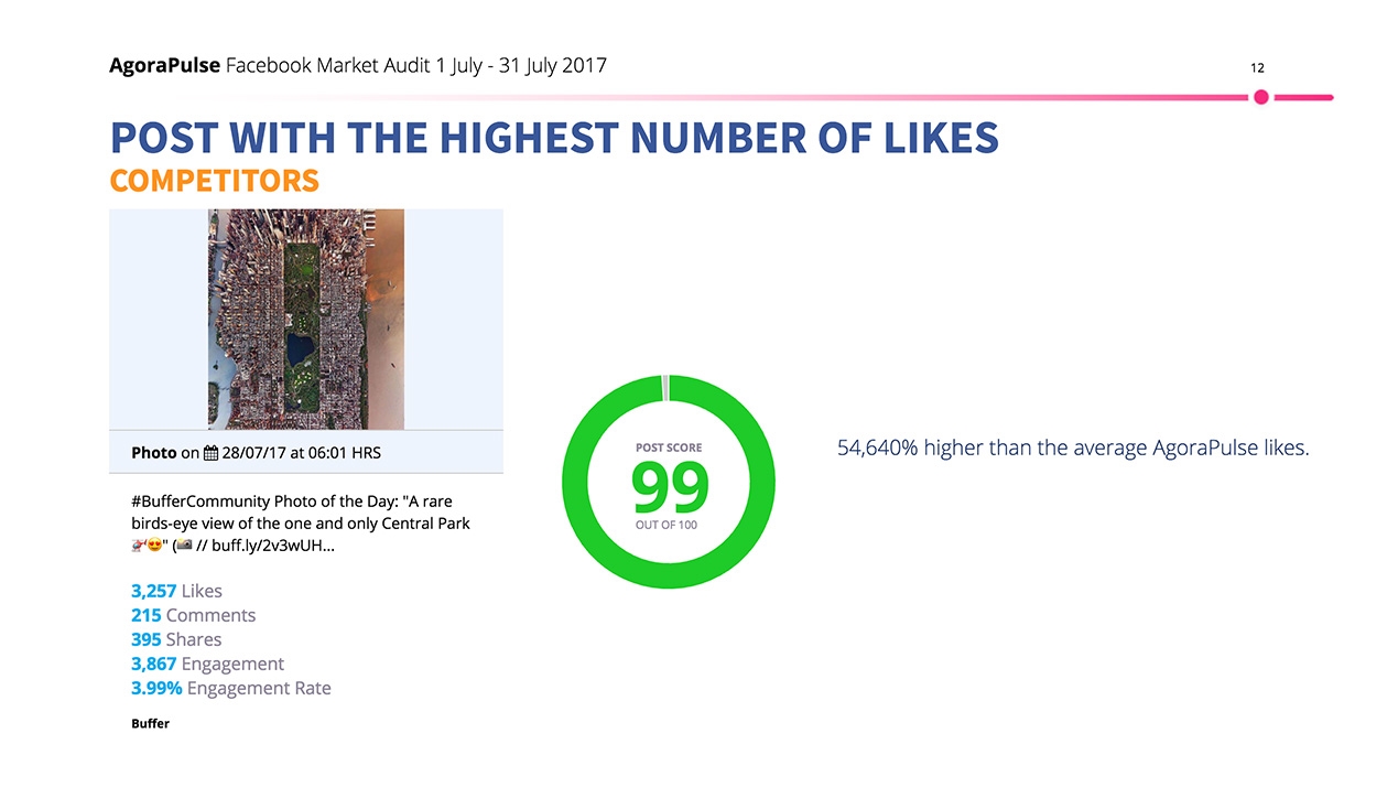 Market Audit Post with most Likes | DeviceDaily.com
