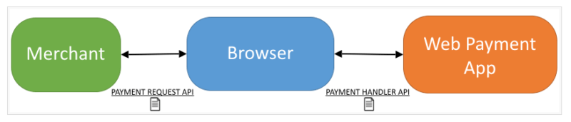 Amazon ‘1-Click’ patent expires today, get ready for faster web-wide checkout | DeviceDaily.com