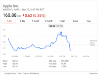 Apple stock dropped as soon as the new iPhones were announced