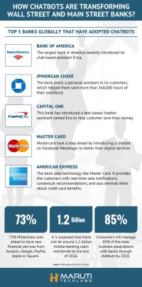 Chatbots in Banking: Which Are the Top 5 Banks That Have Adopted Chatbots? [Infographic]
