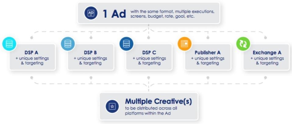 Collective Unveils New, 1-Step Multi-Platform Ad Management Tool | DeviceDaily.com