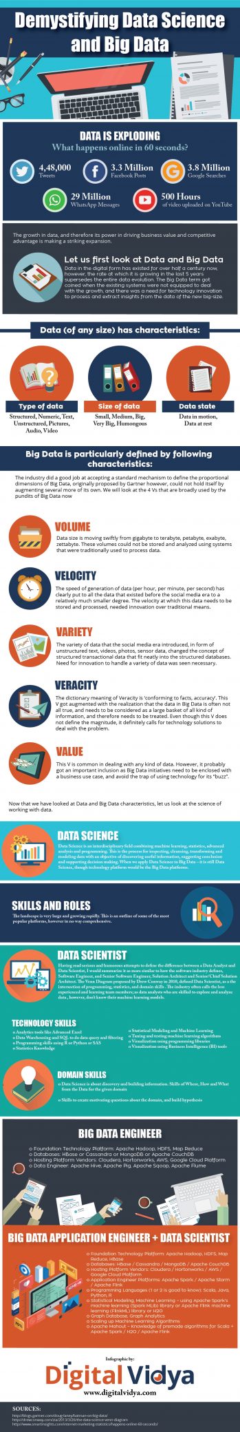 Demystifying Big Data and Data Science [Infographic]