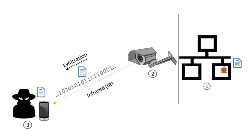 Hackers could use light to burglarize you through your security camera | DeviceDaily.com