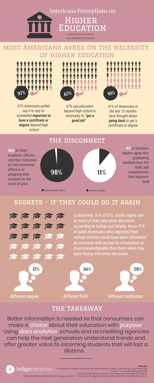 How Data Analytics Can Guide Higher Education and the Future Workforce [Infographic]