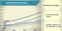 IoT Revenue Projections Pass $1 Trillion