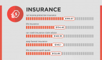 Most Expensive Keywords In The U.S.