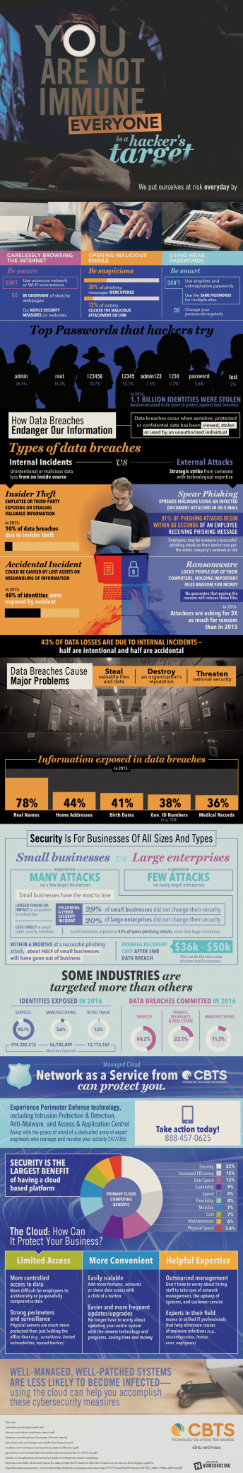 Network Security Is For All Businesses [Infographic]
