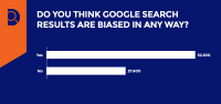 New Research Shows 52% of People Believe Google Search is Biased