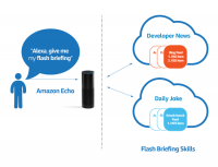 Quartz’s Amazon Echo ‘Flash Briefing’ Hosted By Robots