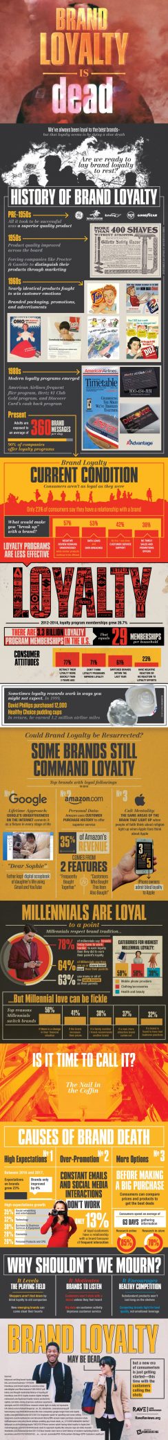 The New Brand Loyalty [Infographic]