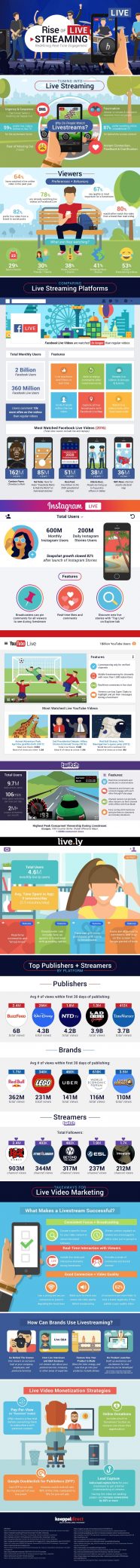 The Rise of Live Streaming [Infographic]