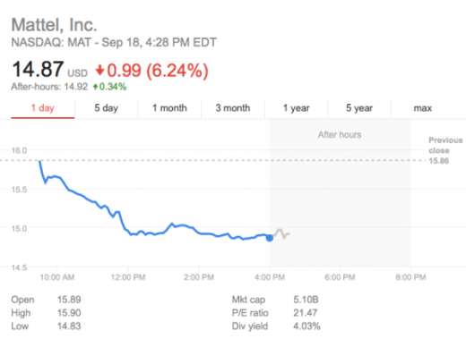 Toy stocks are falling on news that Toys “R” Us will file for bankruptcy