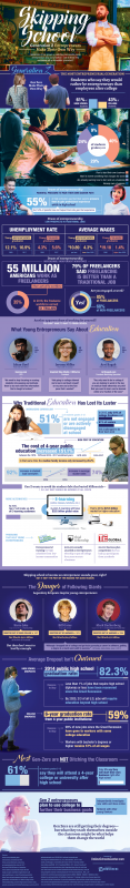 Why Is Gen Z Skipping School To Start Businesses? [Infographic]