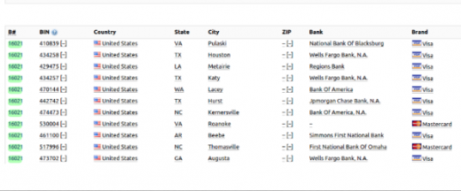 Dark Market Sites