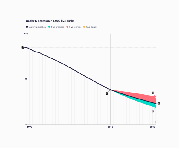 Visualizing The True Impact Of The Sustainable Development Goals | DeviceDaily.com