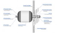 Aerospace firm wants to send an inflatable habitat to orbit the moon