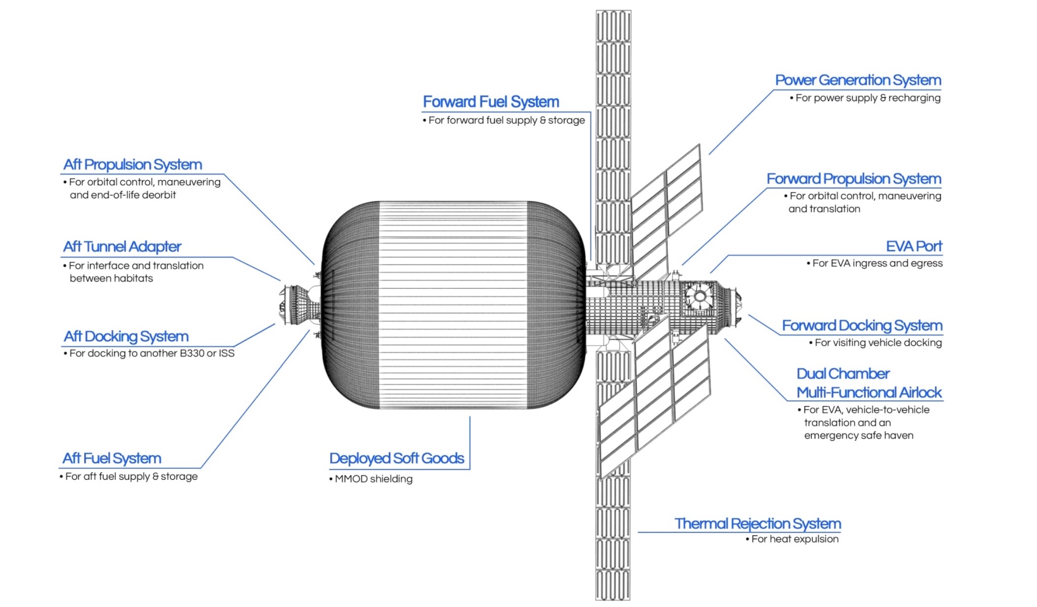 Aerospace firm wants to send an inflatable habitat to orbit the moon | DeviceDaily.com