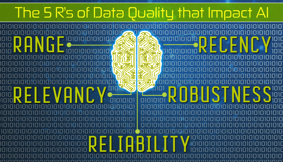 Enterprise AI needs high data quality to succeed | DeviceDaily.com