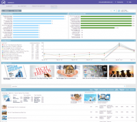 Here’s how Marketo sees its new ContentAI