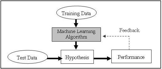 How machine learning levels the SERP playing field | DeviceDaily.com