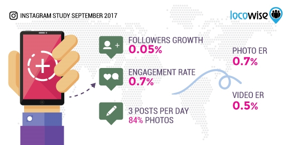 Instagram September 2017 Stats | DeviceDaily.com