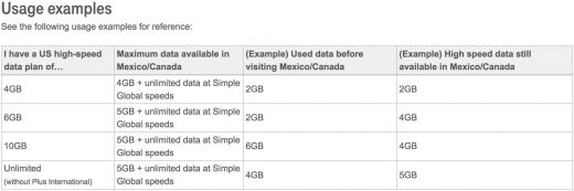 T-Mobile puts 5GB cap on high-speed data in Canada and Mexico