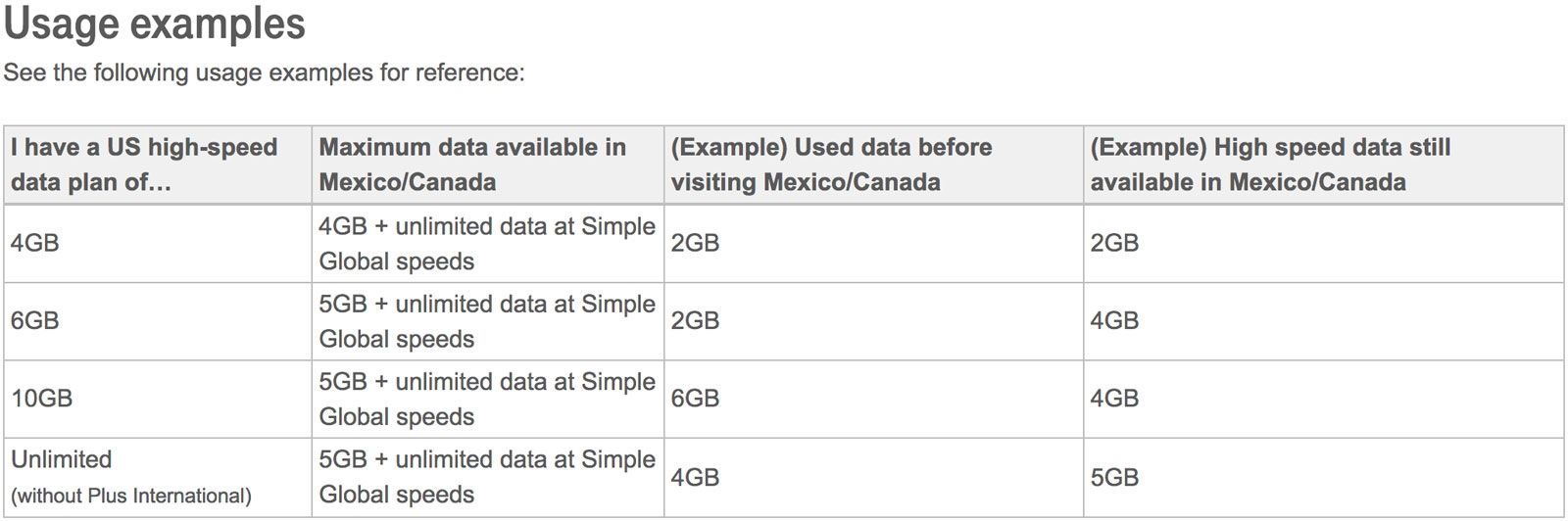 T-Mobile puts 5GB cap on high-speed data in Canada and Mexico | DeviceDaily.com
