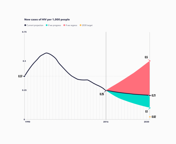 Visualizing The True Impact Of The Sustainable Development Goals | DeviceDaily.com