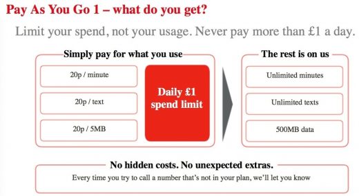 Vodafone’s new PAYG plan will cap your bill at £1 each day