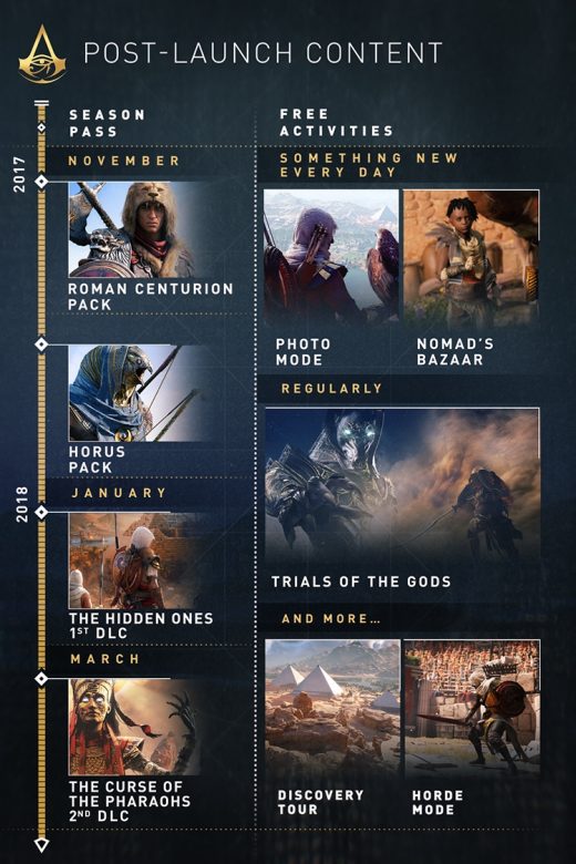 Assassin’s Creed Origins – Season Pass DLC and Free Content Detailed