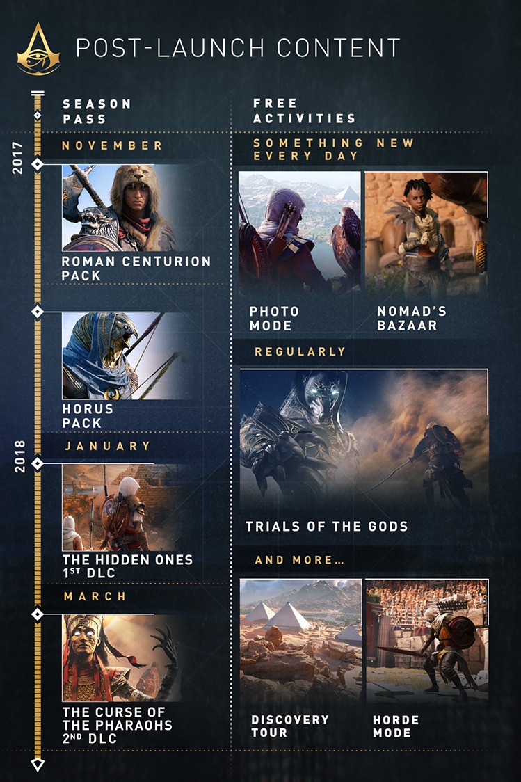 Assassin’s Creed Origins – Season Pass DLC and Free Content Detailed | DeviceDaily.com