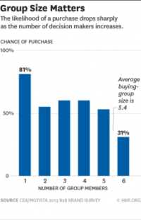 Better insights provide real inroads for breakthrough ROI