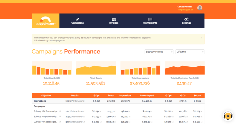 Data Gran launches AI-powered tool for optimizing Facebook, Instagram (and soon, Google) campaigns | DeviceDaily.com