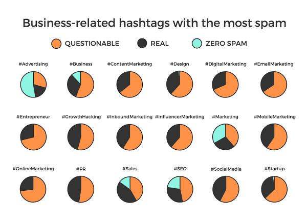 How To Protect Your Brand From Twitter Spam | DeviceDaily.com How To Protect Your Brand From Twitter Spam | DeviceDaily.com