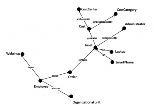 How machine learning levels the SERP playing field