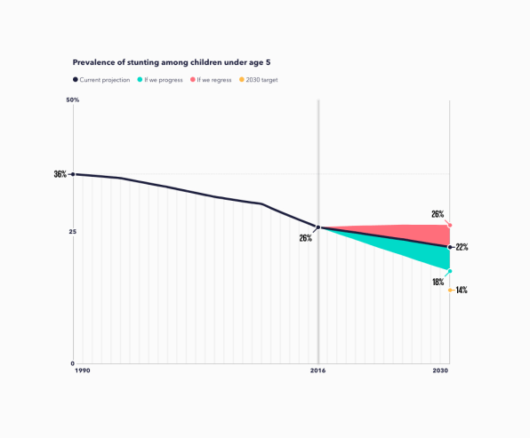 Visualizing The True Impact Of The Sustainable Development Goals | DeviceDaily.com