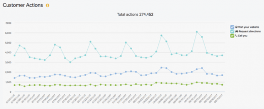 Accelerated Mobile Pages (AMP) conquer the competition for shoe retailer