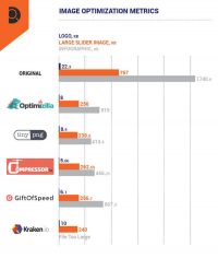 From big to small: 5 free image compression tools reviewed