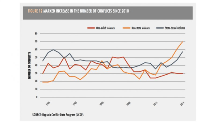 After Years Of Progress, Worldwide Hunger Is Once Again On The Rise | DeviceDaily.com