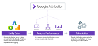 Google Attribution Rolls Out To Thousands Of Marketers