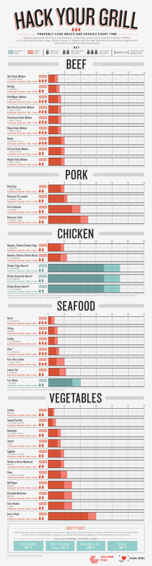 How to Newsjack in an Infographic Without Being a Jackass