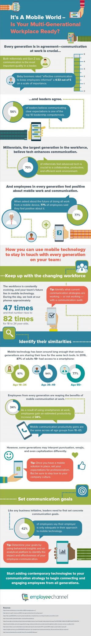 Let’s Chat Generations: How to Communicate Via Mobile with Your Team at Work
