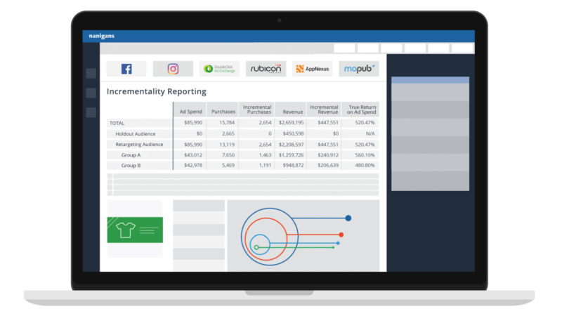 Nanigans launches incrementality optimization  and  reporting solution | DeviceDaily.com