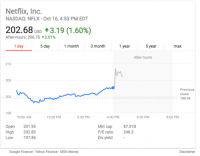 Netflix stock is skyrocketing after it added record subscribers this quarter