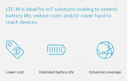 Why LTE-M is a game changer for IoT