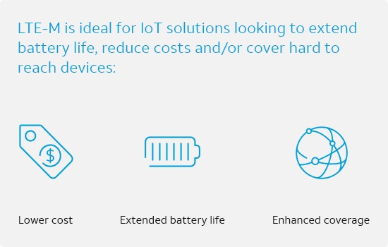 Why LTE-M is a game changer for IoT | DeviceDaily.com