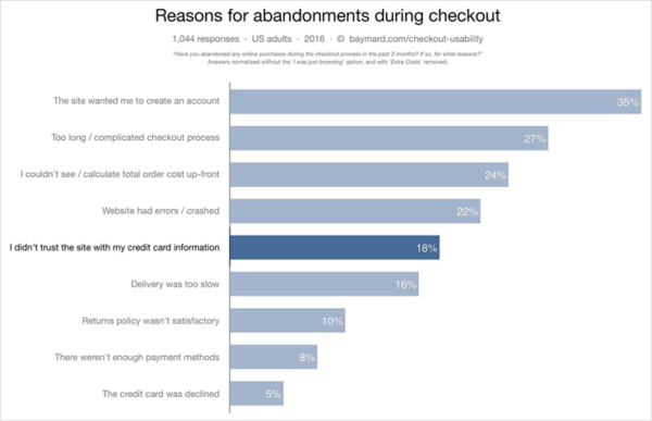 How Website Trust Seals Nurture Bad Browsing Habits | DeviceDaily.com