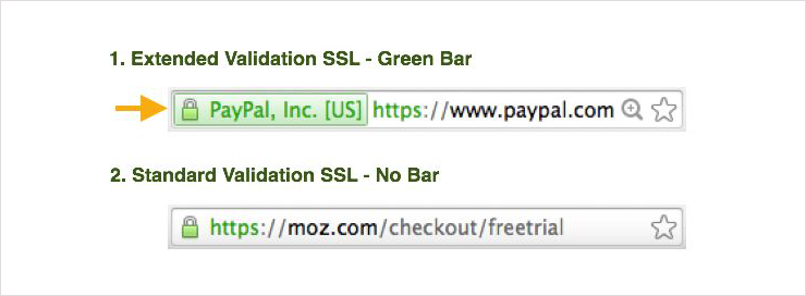 SSL and Extended Validation SSL certificate marking in the browser bar | DeviceDaily.com